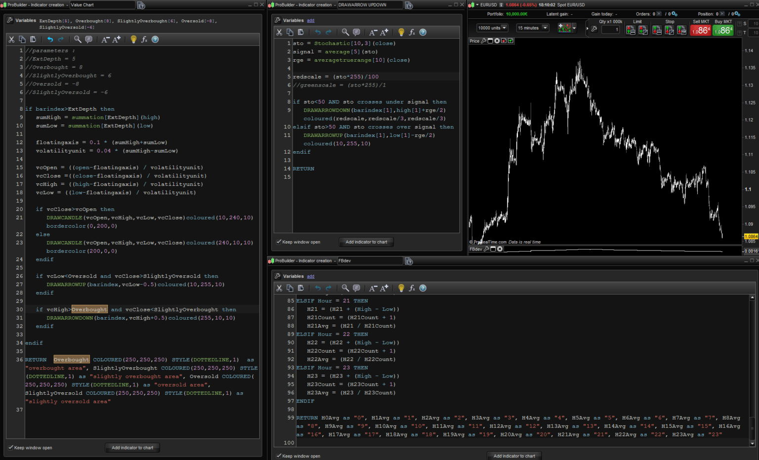 This means that you can backtest the indicators and even run optimization on it, trying to find the best variable.