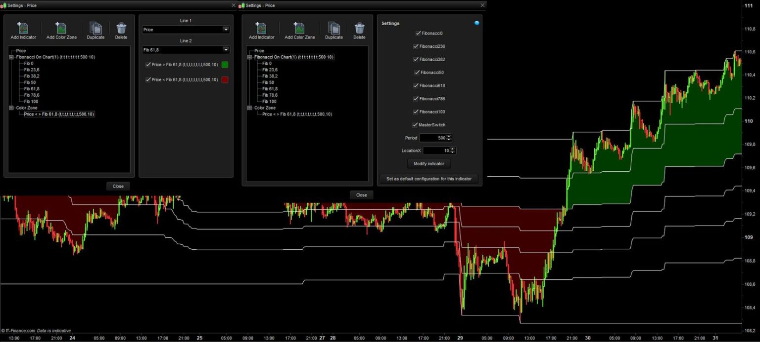 prorealtime codes fibonacci indicator