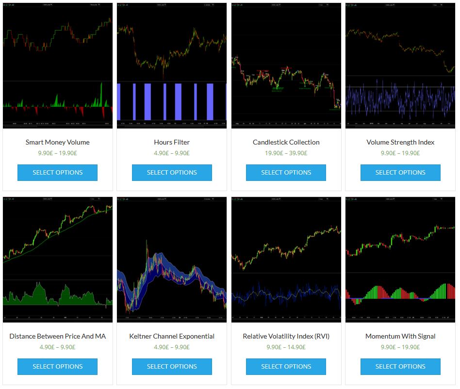 prorealtime codes indicators 1