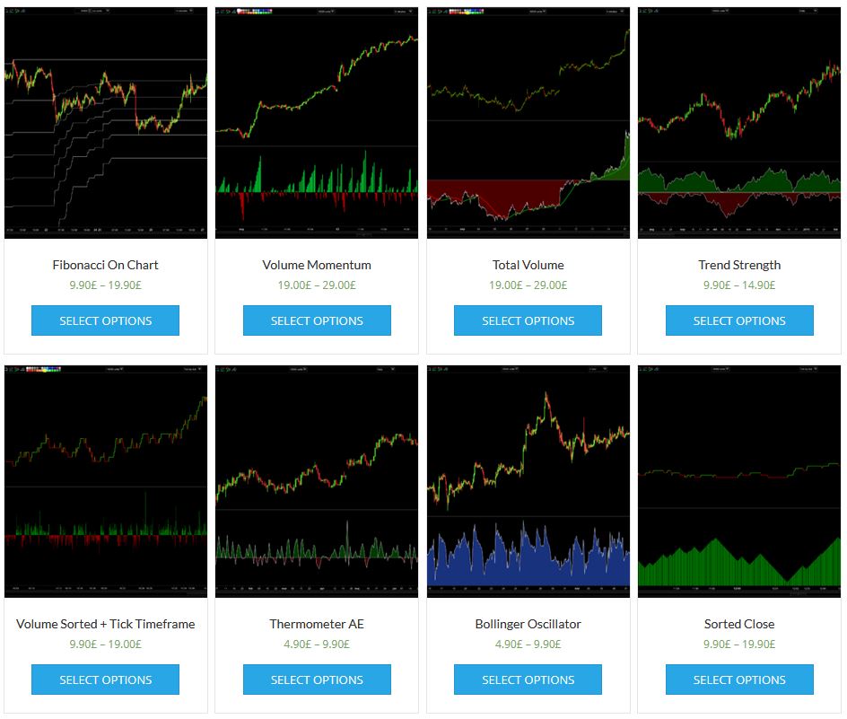 prorealtime codes indicators 2