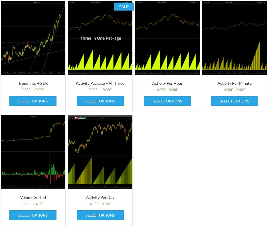 prorealtime codes indicators 3