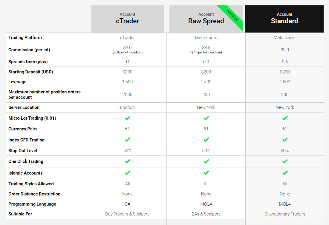 IC markets accounts discounts and bonus (1)